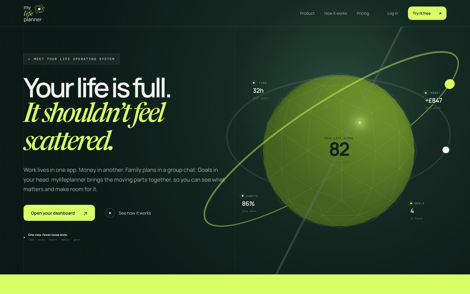 mylifeplanner home page: Your life is full. It shouldn't feel scattered, with the life score orb